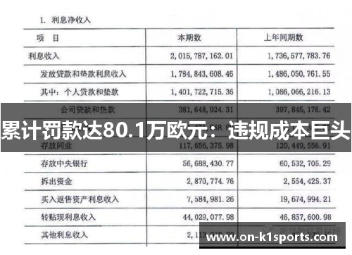 累计罚款达80.1万欧元：违规成本巨头